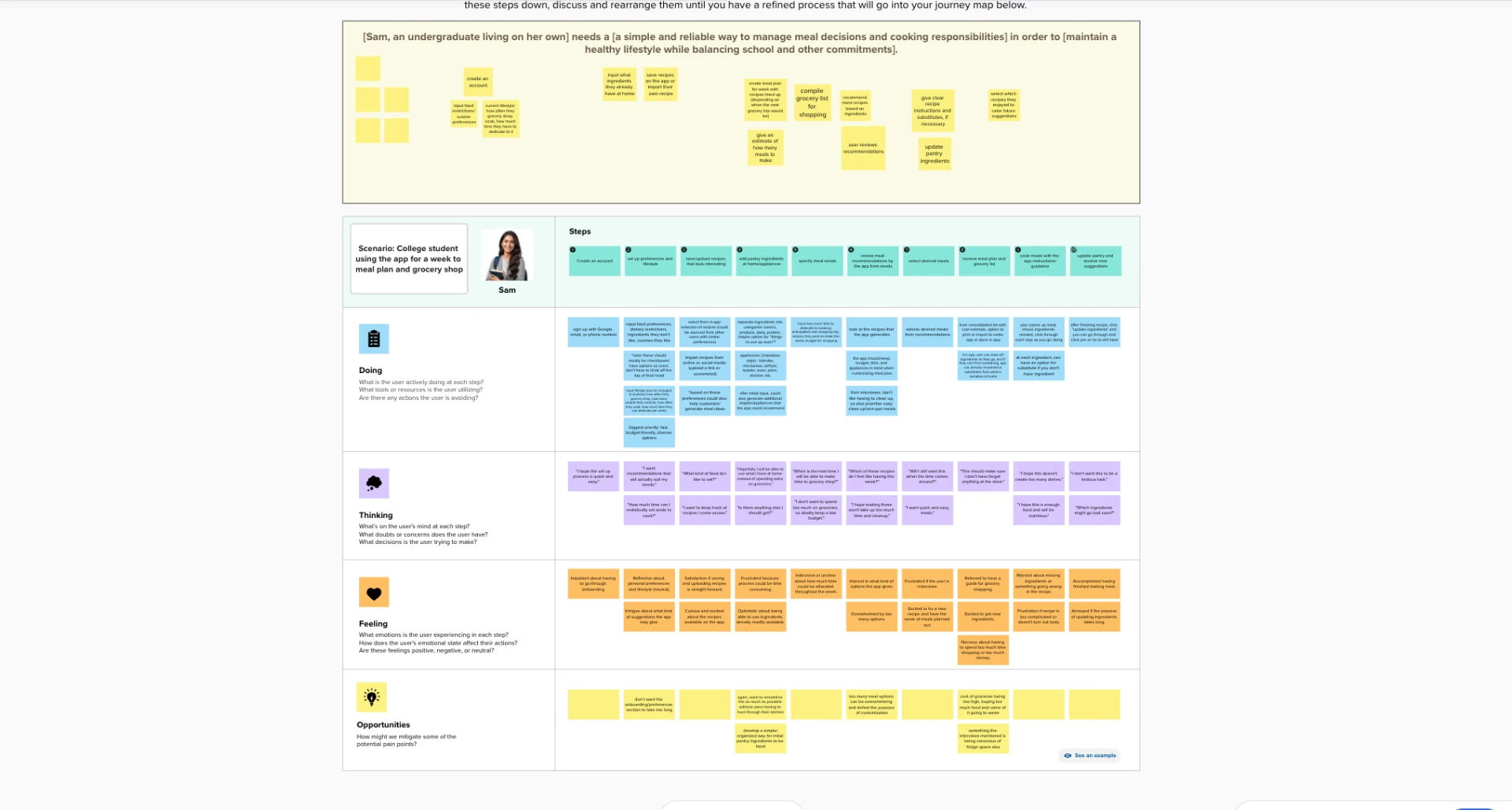 Journey map